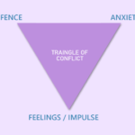 Triangle of conflict in ISTDP